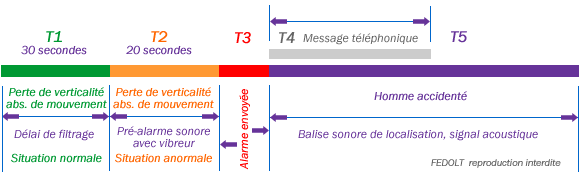 Cycle-urgence-pti-dati-pro