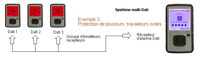 multi-prtection-dati