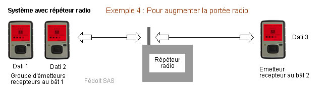 repeteur-alarme